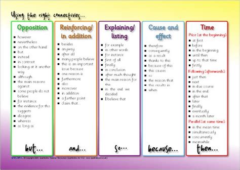 Using The Right Connectives Word Mat Sb6529 Sparklebox Teaching