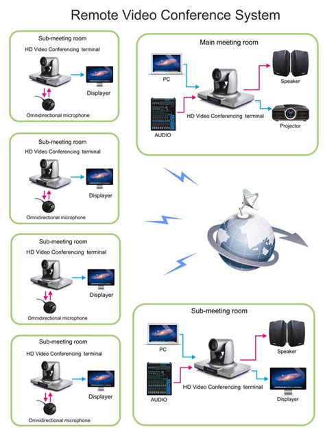 What Are The Application Areas Of The Conference System Of Mobile