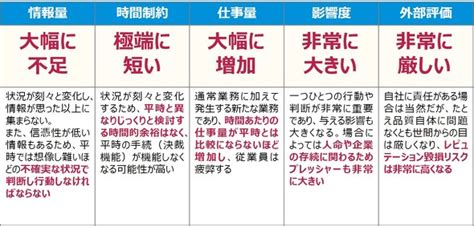 品質不正発生に備えた「危機管理」の重要性――レジリエンスを高める：事例で学ぶ品質不正の課題と処方箋（5）（13 ページ） Monoist