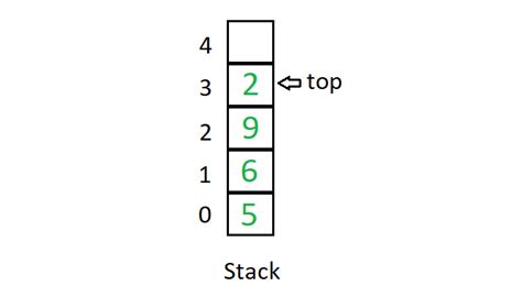 C Program Stack Using Array