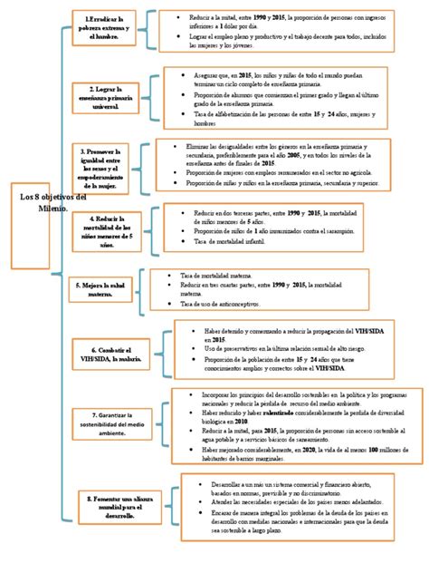 Cuadro Sinoptico1 Pdf Salud Ambiental Sustentabilidad