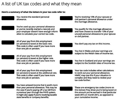 Uk Tax Codes Explained Raisin Uk