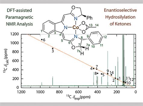 Nnncobalt Ii Pincer Complexes Paramagnetic Nmr Spectroscopy In