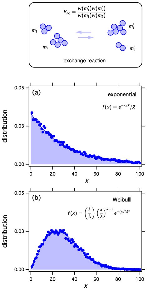 Entropy Free Full Text Thermodynamics Beyond Molecules Statistical