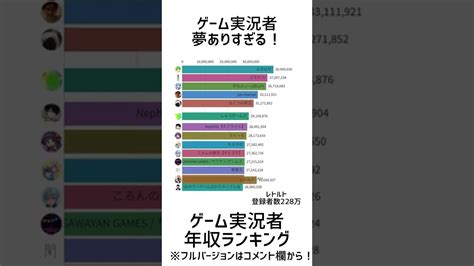 登録者50万人以上対象ゲーム実況者夢ありすぎる年収ランキング ゲーム実況者 YouTube