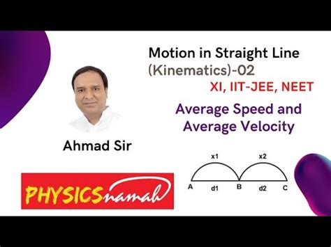 Motion In A Straight Line Kinematics Lecture 2 Kinematics 2