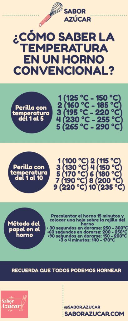 Como Saber La Temperatura Del Horno Doncomo