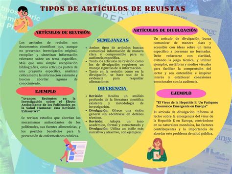 Tipos de artículos de revistas Johana Mera uDocz