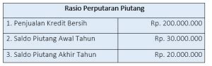 Rasio Perputaran Piutang Pengertian Dan Cara Mengetahuinya Accurate