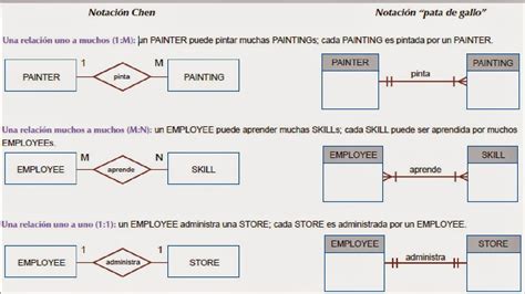 Diagrama Modelo Entidad Relacion Base De Datos Modelo Entida