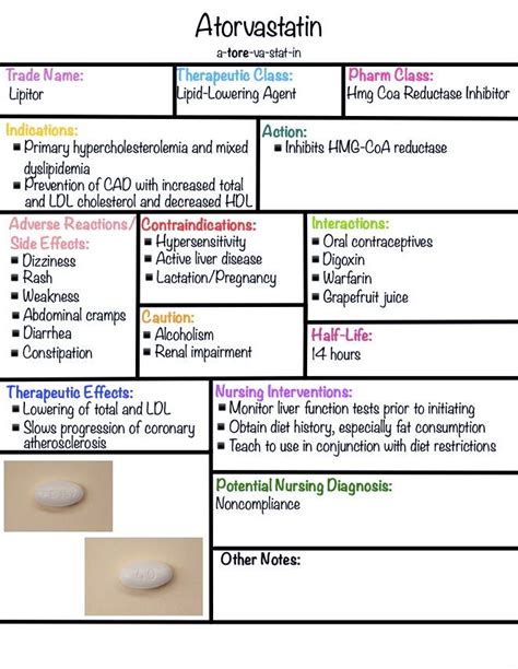 Message For Individual Medication Requests 25 Commonly Prescribed