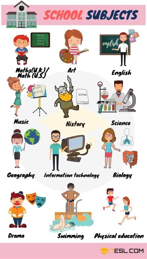 School Subjects Names With Pictures • 7esl