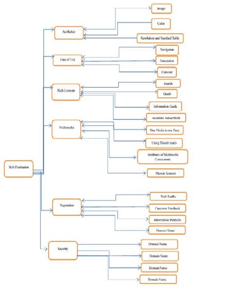 criteria   proposed model  scientific diagram