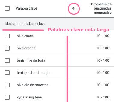 Google Keyword Planner C Mo Utilizarlo Para Encontrar Palabras Clave