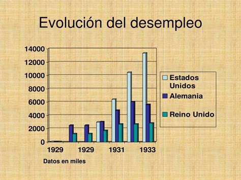 PPT TEMA 8 LA ECONOMÍA DEL PERIODO DE ENTREGUERRAS 1918 1939 I