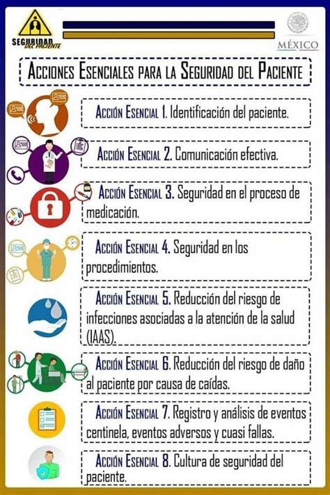 8 Acciones Esenciales Para La Seguridad Del Paciente Hospital Nurse