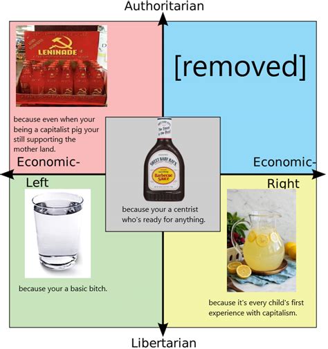 Each Quadrants Favorite Drink R Politicalcompassmemes