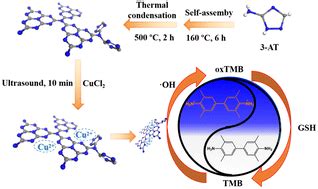 Graphitic Carbon Nitride With Cu2 And Triazole Group Co Doping For