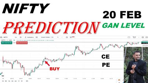 Nifty Prediction For Tomorrow Nifty Analysis For 20 Feb 2024 20