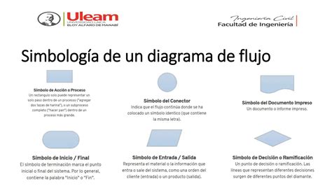 4 Clase Diagramas De Flujo Dfd Programacion Pptx Descarga Gratuita