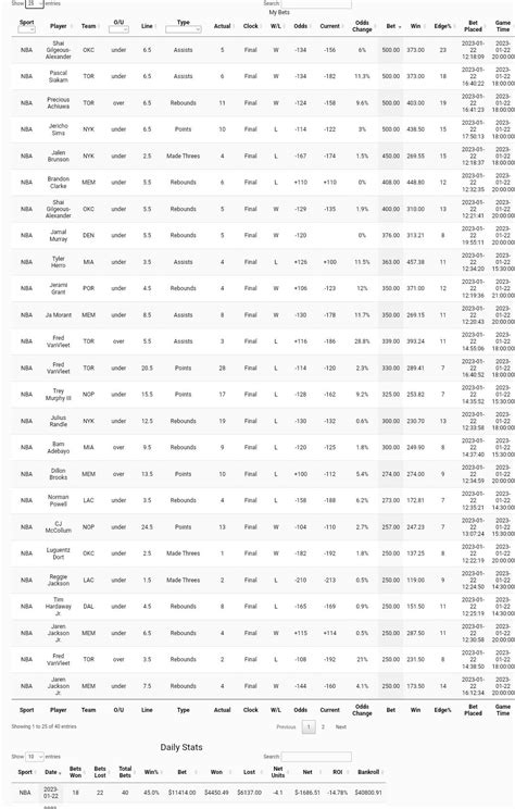 My personal NBA pick results 1/22/23 : r/sportsbetting