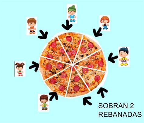 Si tengo 2 pizzas entre 3 niños Kazoku Restaurante