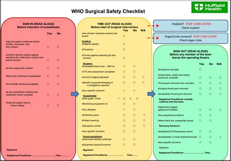 The Who Surgical Checklist Improving Safety In Our Operating Theatres