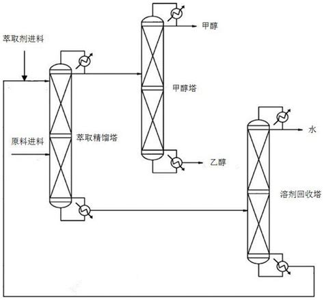 基于氯化胆碱低共熔溶剂的水 甲醇 乙醇混合物萃取精馏分离方法与流程