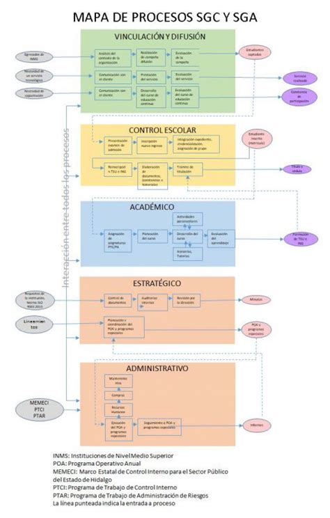 Mapadeprocesos Universidad Tecnol Gica De La Sierra Hidalguense