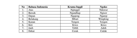 200 Kosakata Bahasa Jawa Halus Dan Kasar Beserta Artinya