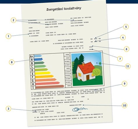 Épületek energetikai tanúsítása SURVIVE ENVIRO Környezetmenedzsment