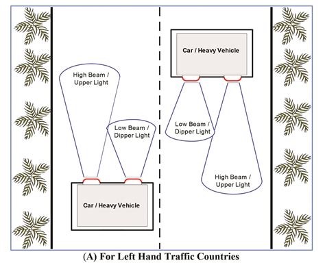 Combined High Beam Upper And Low Beam Dipper Switch To Avoid