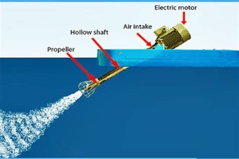 Aquaculture Pond And Dam Aeration Products In Perth Western Australia