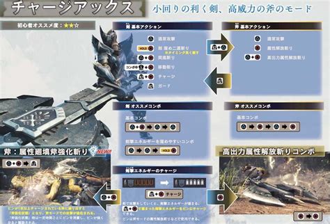 【mhwアイスボーン】チャアクの使い方と立ち回り【モンハンワールド】｜ゲームエイト