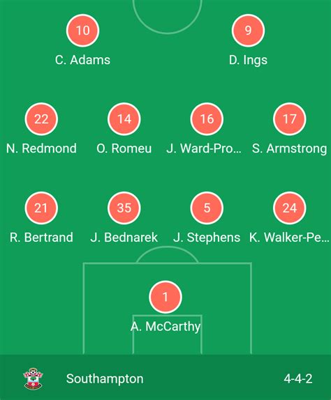 Official Team Line Up Manchester United Vs Southampton