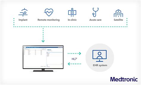 Feds, Medtronic Warn of Flaw in Cardiac Device Data Tool