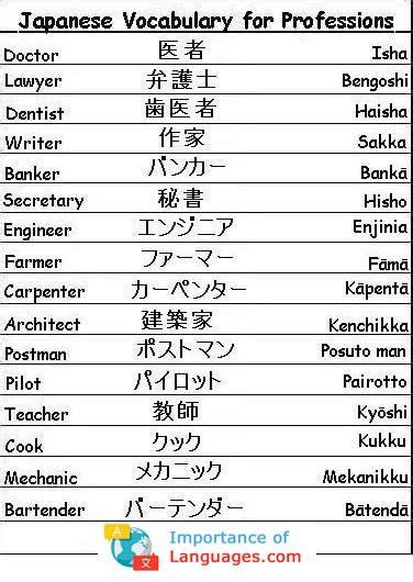 Learn Basic Japanese Language Guide Importanceoflanguages