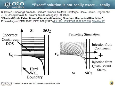 NanoHUB Org Resources ECE 606 Lecture 25 Modern MOSFETs Watch