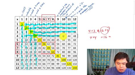 Fastest Way To Memorize Multiplication Table Easily Youtube