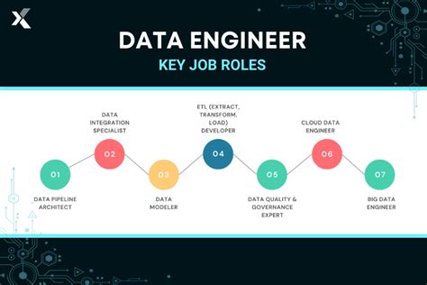 Top Data Engineering Skills To Learn In 2024