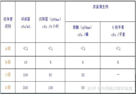 实验室洁净装修工程如何做！一篇全知道！ 知乎