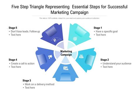 Five Step Triangle Representing Essential Steps For Successful Marketing Campaign Presentation