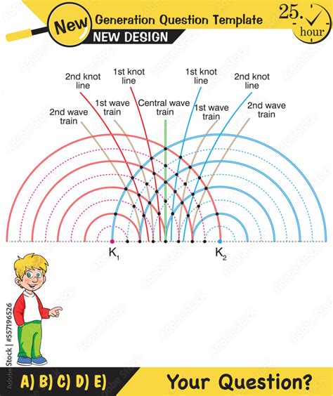 Physics, Wave mechanics, Diffraction, Wave train, next generation ...