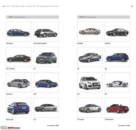 Complete List of VW Group's Models sold worldwide - Team-BHP