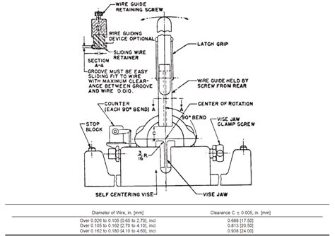 Astm A A M Standard Specification For Stainless Steel Spring Wire