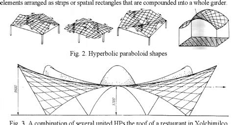 Analysis Of Hyperbolic Paraboloids At Small Deformations