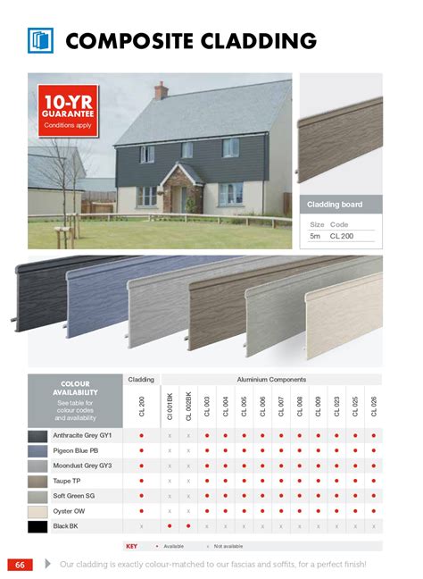 Coastline Composite Cladding All Colours 203mm X 5m Upvc Shop