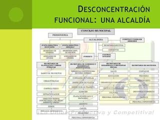 La Desconcentraci N Ppt