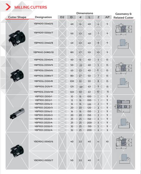 Milling Cutters – SwissCut