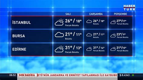 Meteoroloji haritayla bölge bölge uyardı 5 bölgede sağanak Video